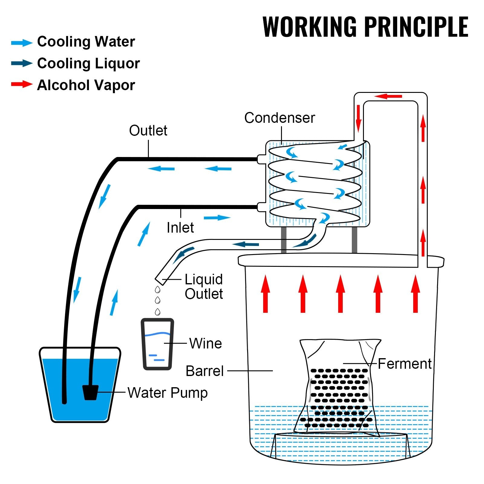 VEVOR Water Distiller 3Gal Still Distiller Copper Tube with Circulating Pump Home DIY Brewing Kit Build-in Thermometer, Stainless Steel Bucket 12L 