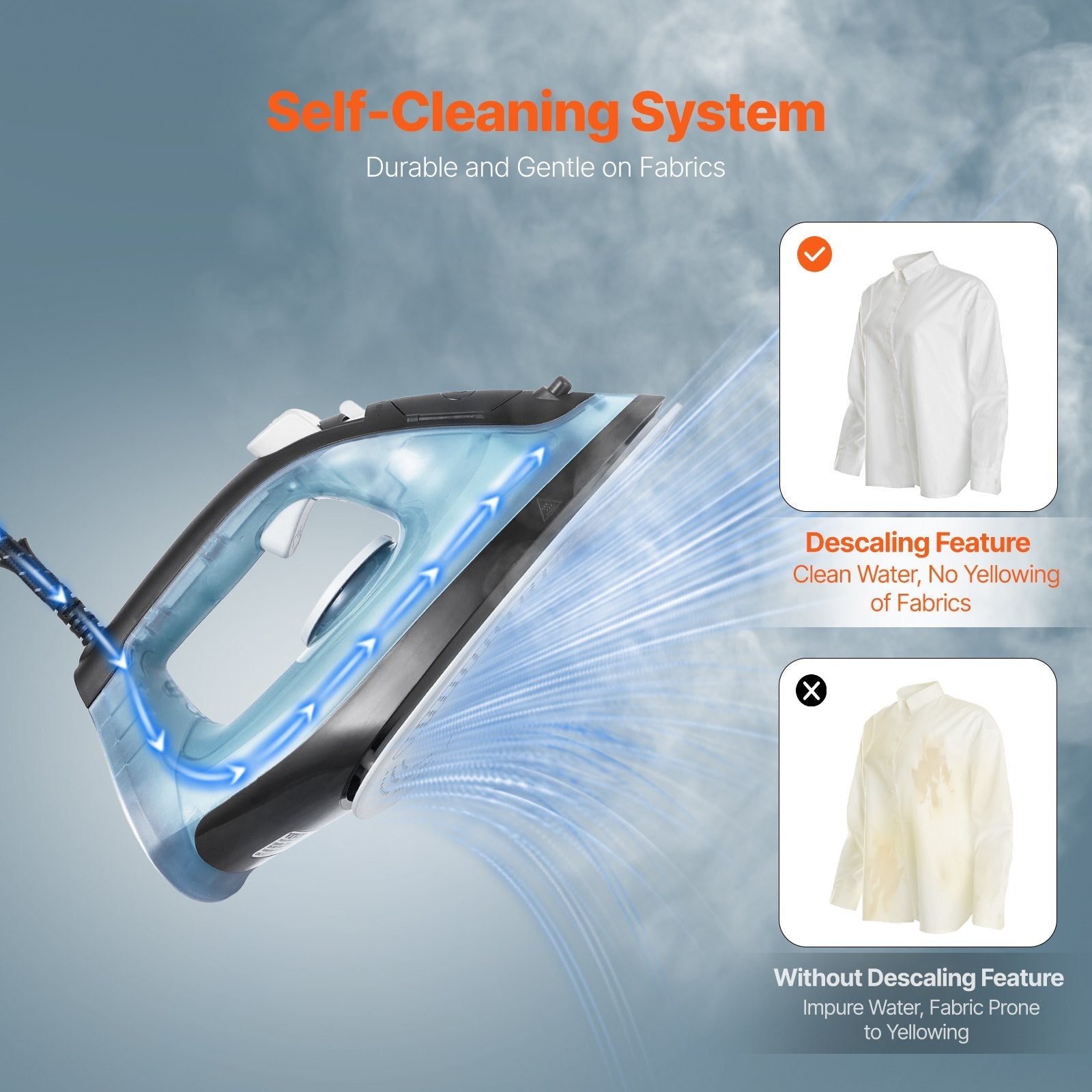 VEVOR Steam Iron 1700W Iron for Clothes Auto Shut-Off Self-Cleaning for Ironing 