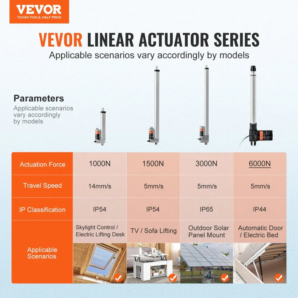VEVOR Linear Actuator 12V, 16 Inch Heavy Duty 1320lbs /6000N Linear Actuator, 0.19"/s Linear Motion Actuator with Mounting Bracket & IP44 Protection for Electric Door Industrial Machinery Vessels Cargo
