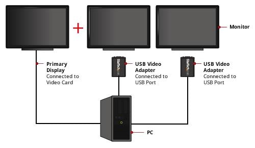 USB 2.0 to VGA Adapter, USB to VGA Monitor Converter for Windows, 1440x900 (no support for macOS/ChromeOS/Linux) - TAA 