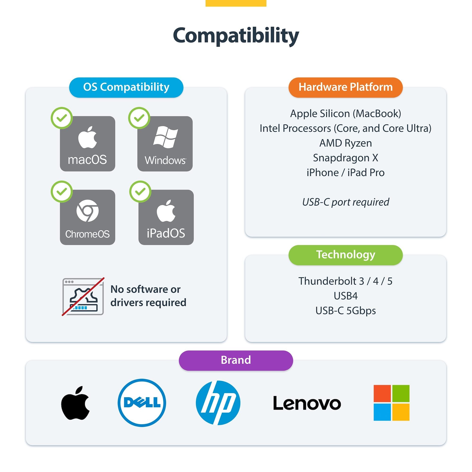 USB-C to HDMI Adapter, 4K 60Hz Video, HDR10, USB-C to HDMI Monitor Dongle, USB4 / Thunderbolt Compatible 