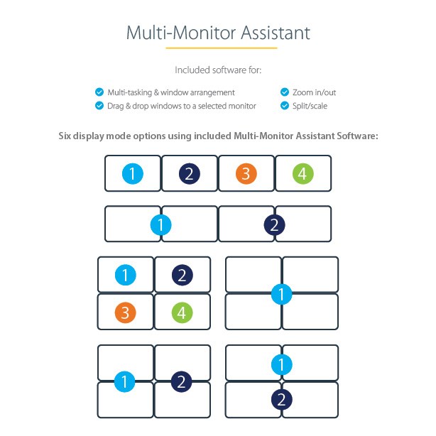 USB C to Quad HDMI Adapter, USB-C to 4x HDMI Monitor Converter for Windows (no support for macOS/ChromeOS/Linux) - TAA 